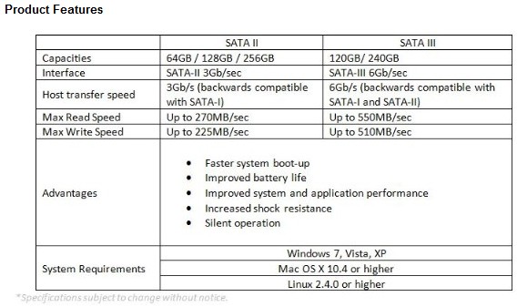 verb upgrade specs