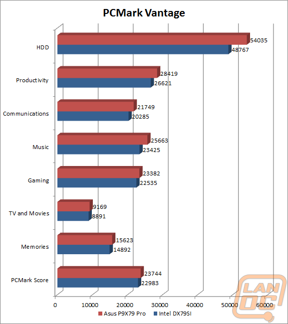 pcmarkvantagewm