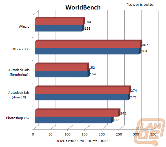 worldbenchwm