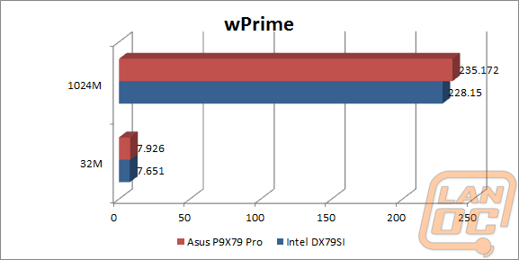 wprimewm