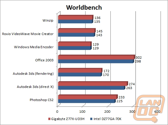 wm worldbench