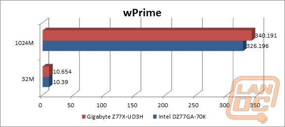 wm wprime