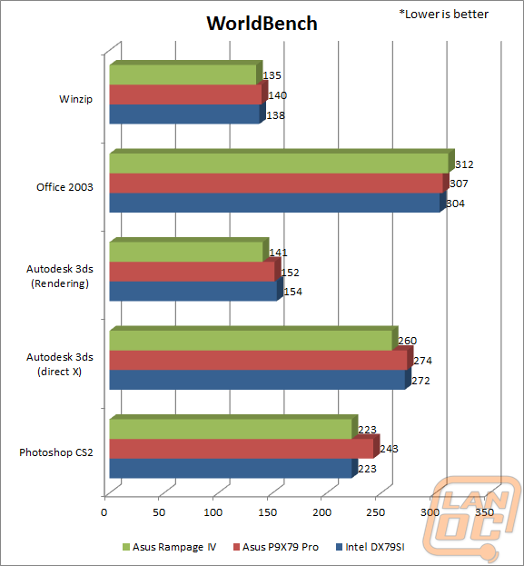 worldbenchwm
