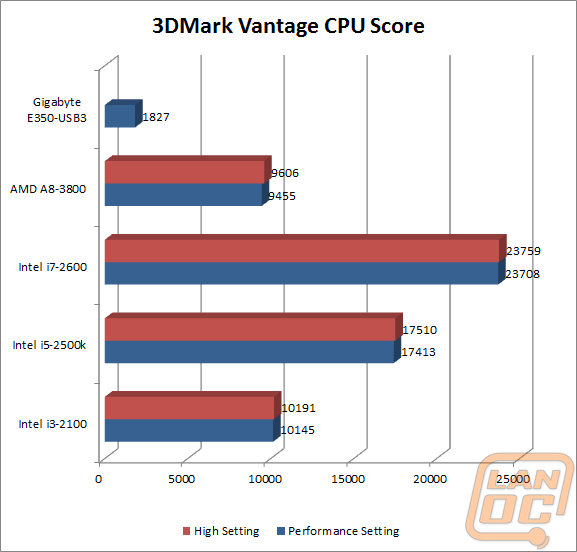 3dmark-vantagewm