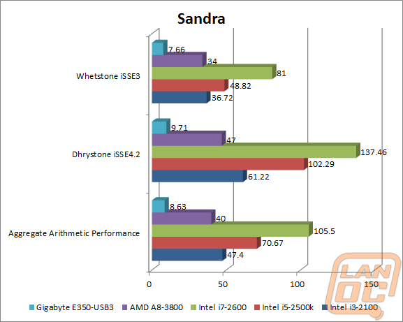 sandrawm