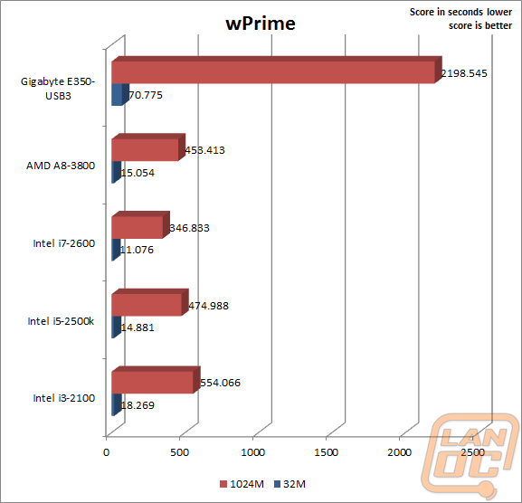 wprimewm