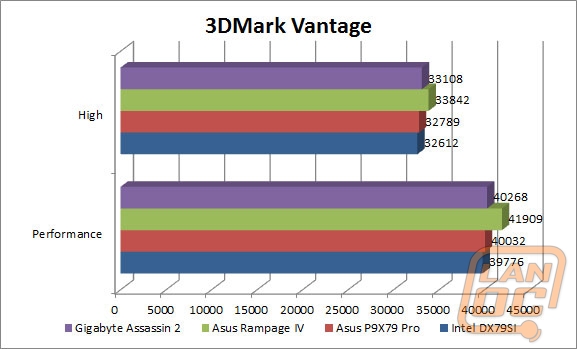 wm 3dmarkvantage