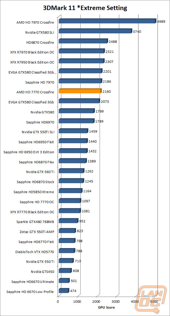 wm 3dmark11extreme