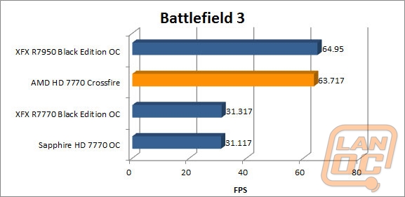 wm bf3