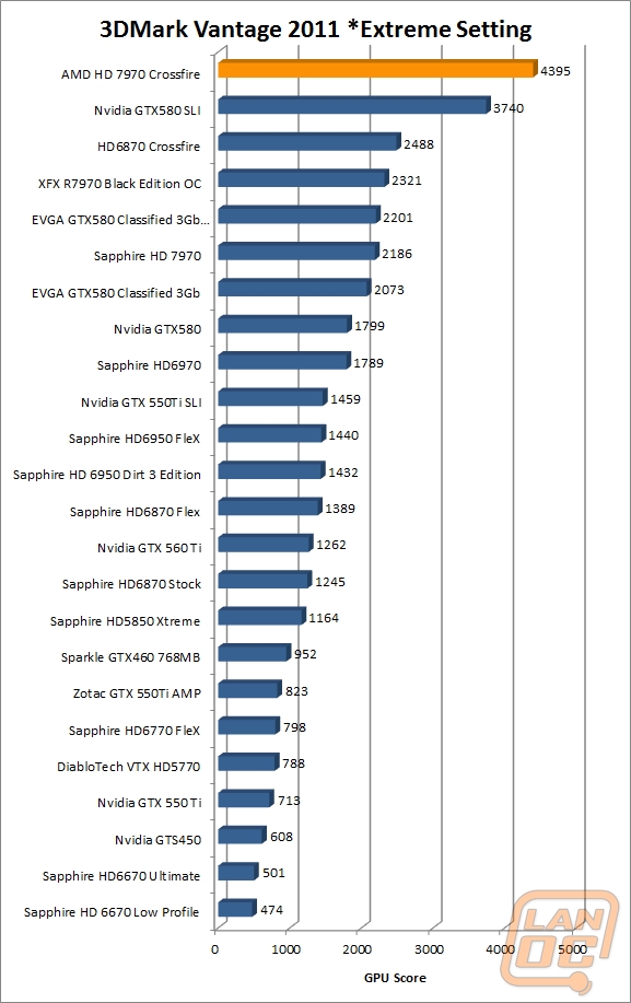 3dmark11extreme wm
