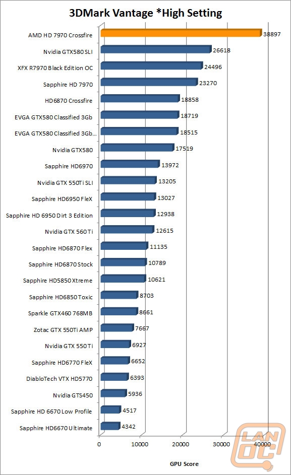 3dmark-vantage-high wm