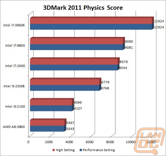 3dmark11wm