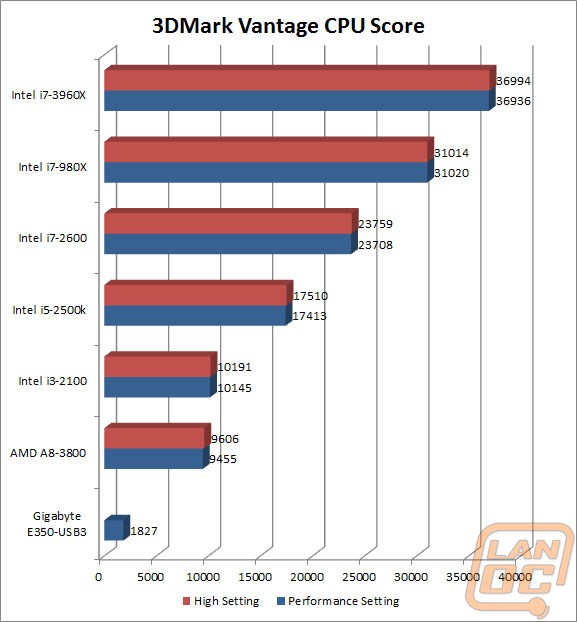 3dmarkvantagecpuscorewm