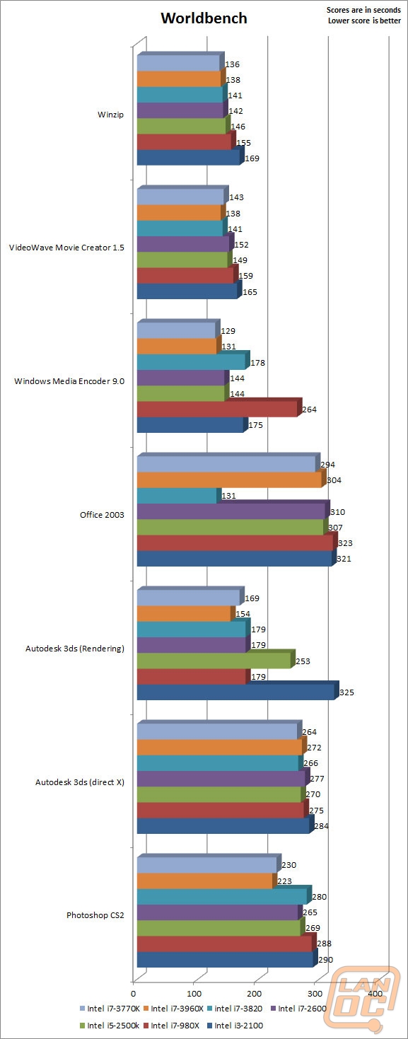 cpu worldbench
