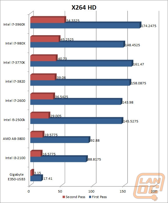 cpu x264hd