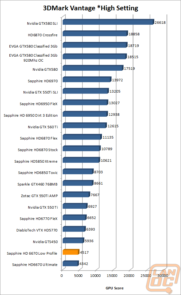 3dmarkvantage-highwm
