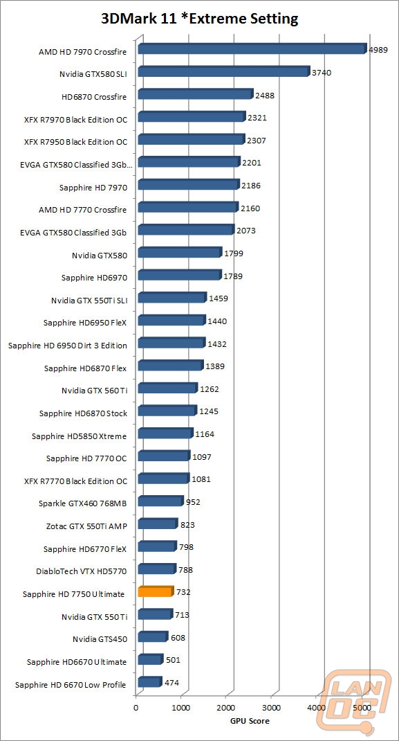 wm 3dmark11extreme