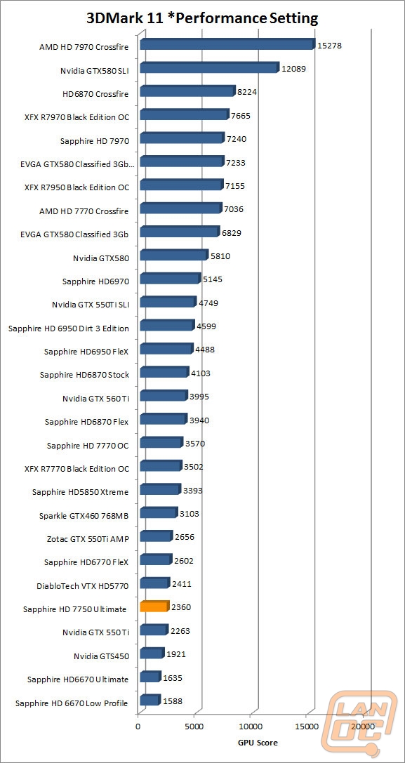 wm 3dmark11perf