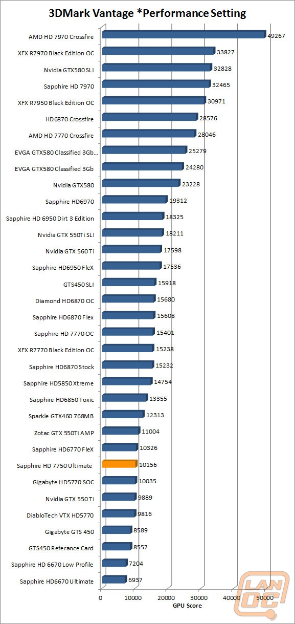wm 3dmarkvantageperf
