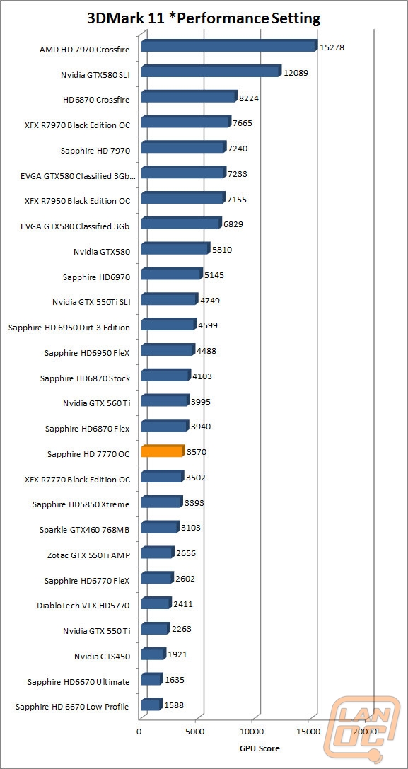 wm 3dmark11perf