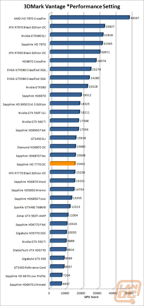 wm 3dmarkvantageperf
