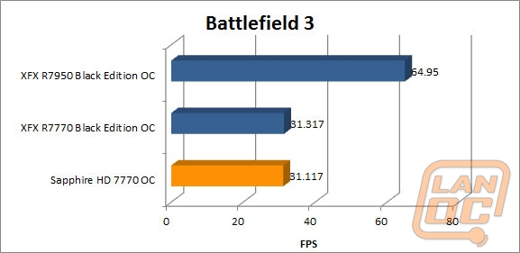 wm bf3