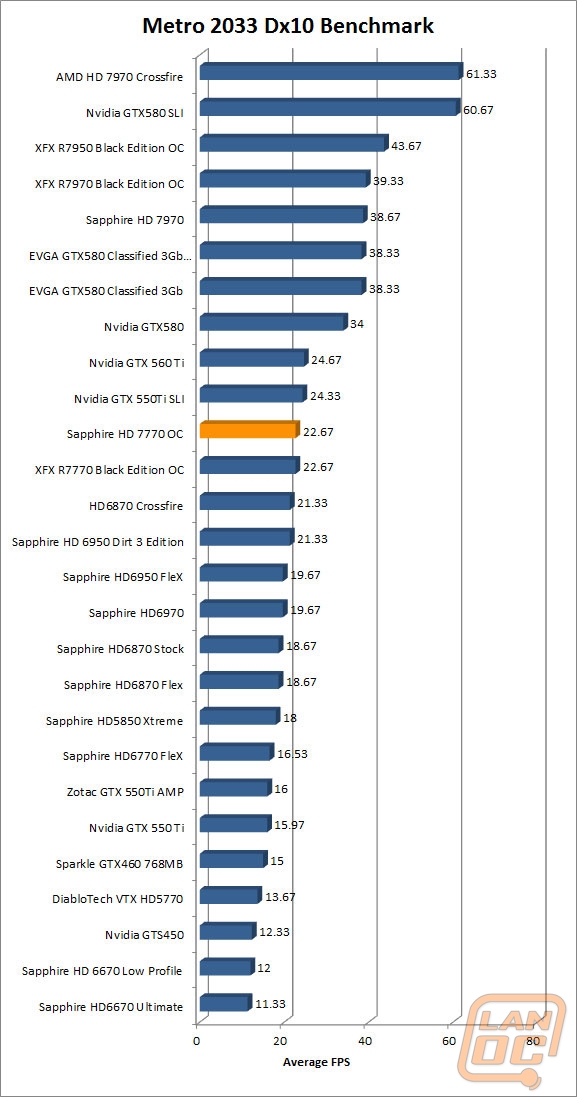 wm metro2033dx10