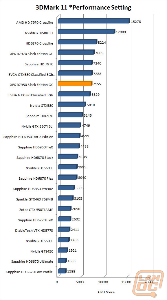 3dmark11perf wm