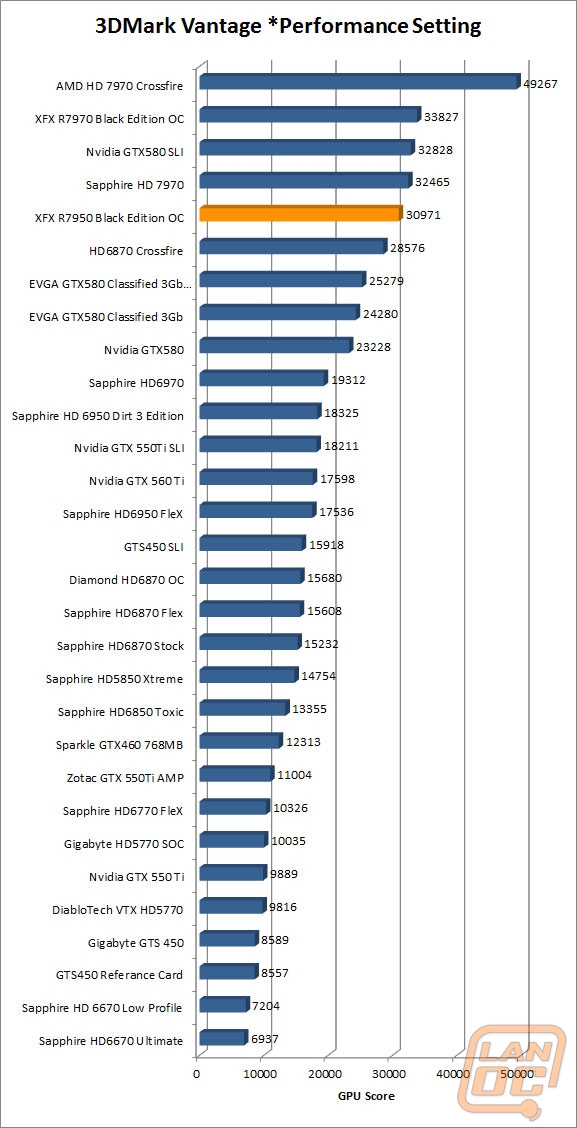 3dmarkvantageperf wm