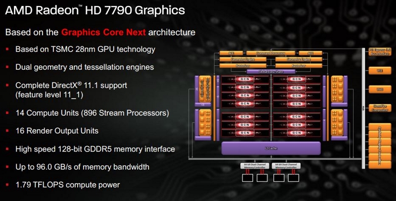 amd 3