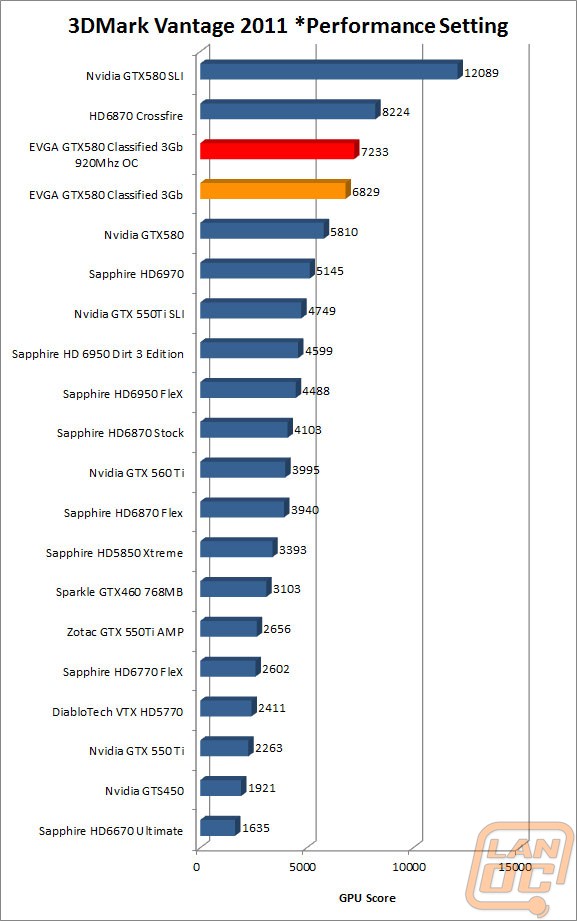3dmark11perfwm
