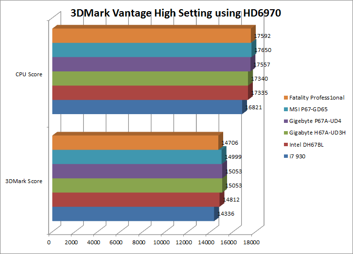 3dmarkvantagehighhd6970