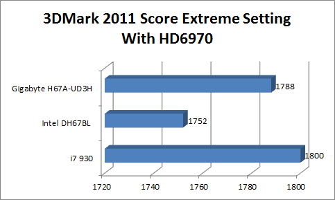 3dmark2011extreme