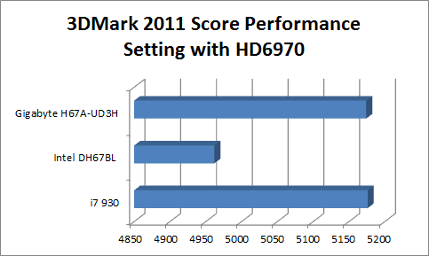 3dmark2011performance