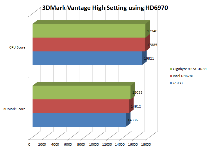 3dmarkvantagehighhd6970