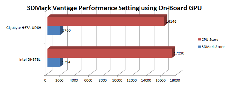 3dmarkvantageonboard