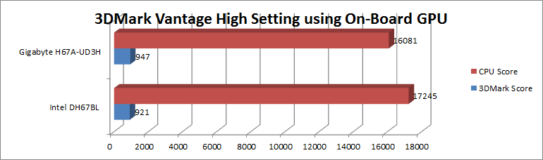 3dmarkvantageonboardhigh