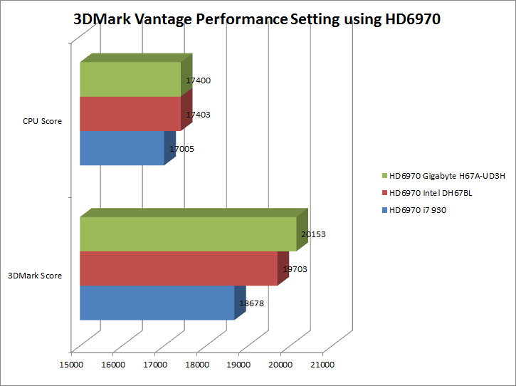 3dmarkvantageperformance