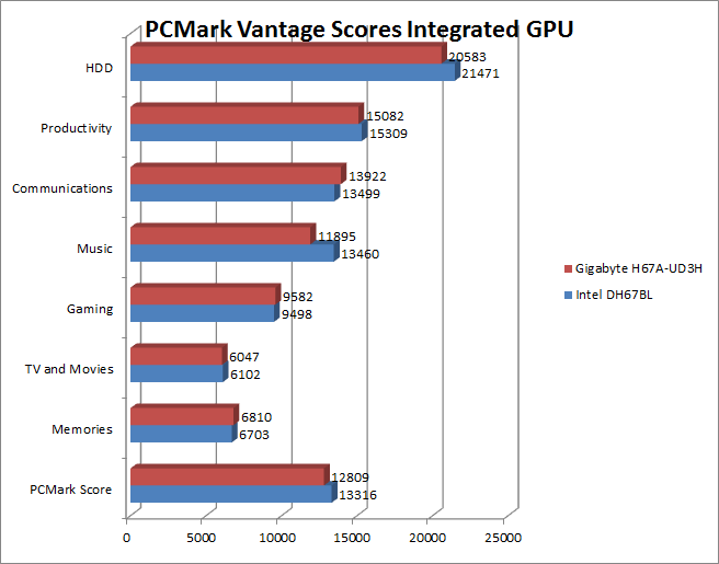 pcmarkintegratedgpu