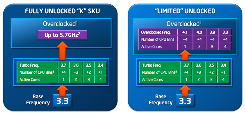 overclock