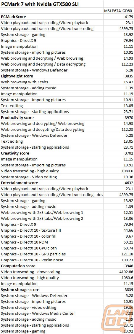 pcmark7_sliwm