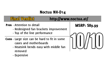 noctua