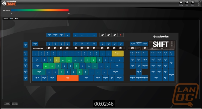 shiftstats_lanoc