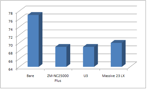 massive23resu