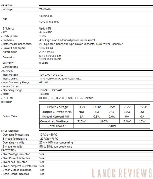 specs_lr