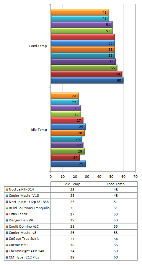 graphs