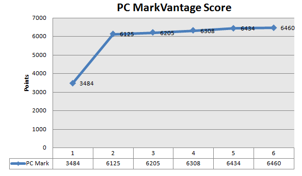 graph6