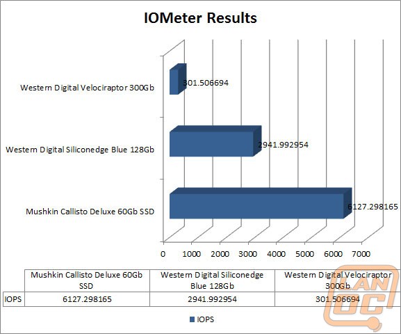 iometerresultswm