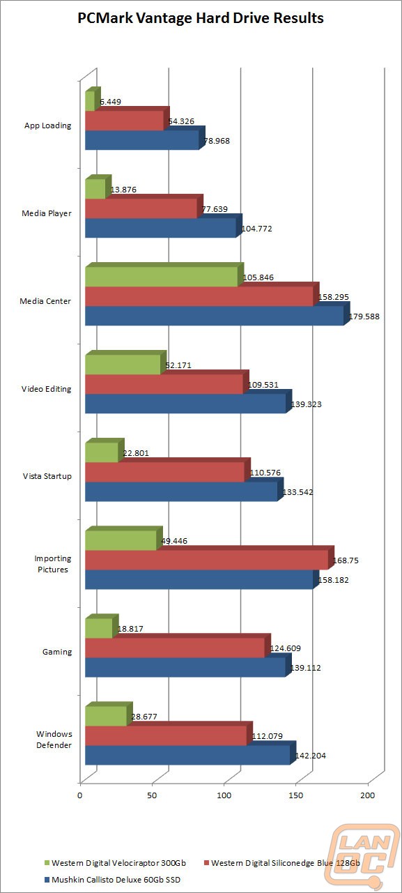 pcmarkresultswm