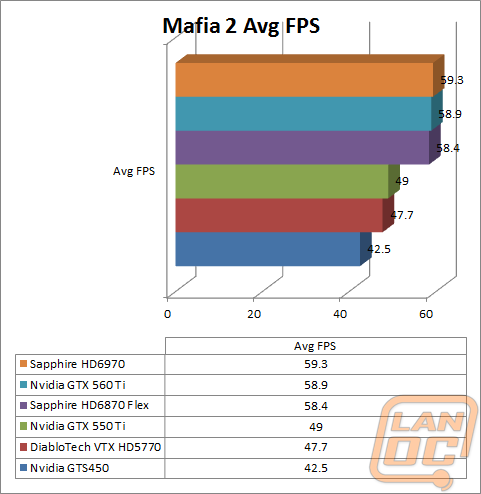 mafia2wm